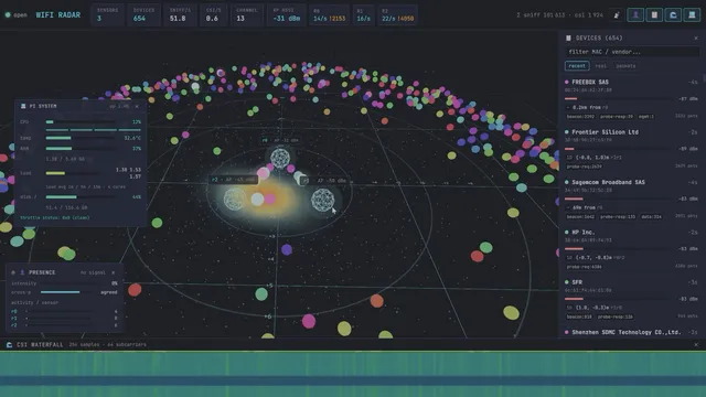 WiFi Radar